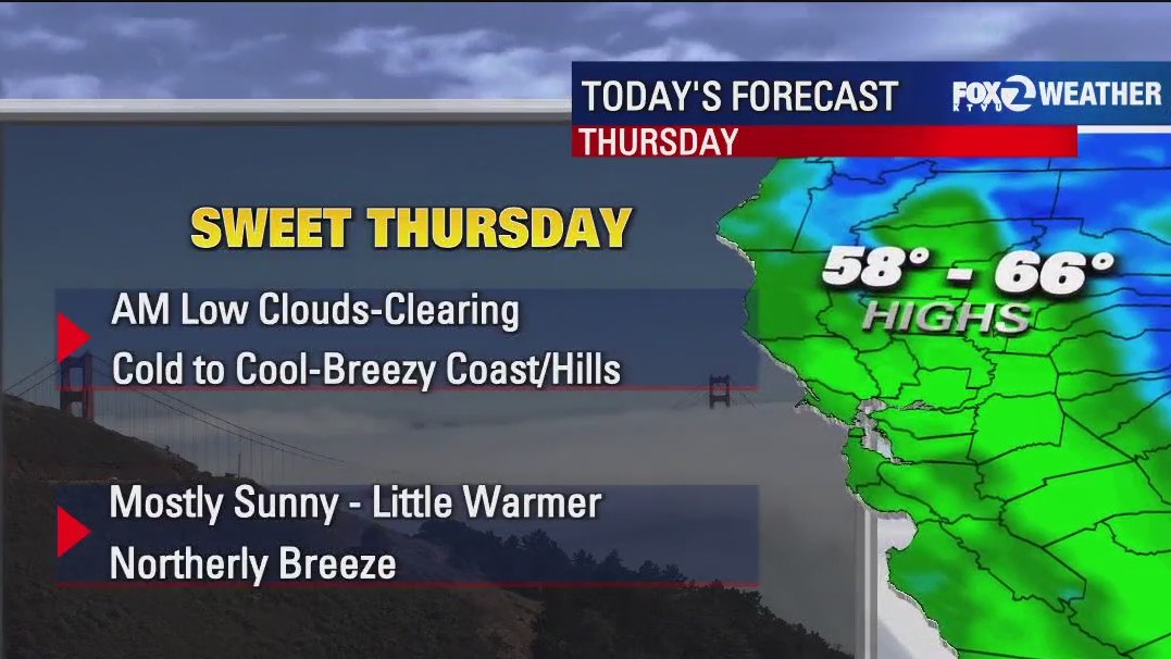 Mostly clear, sunny skies