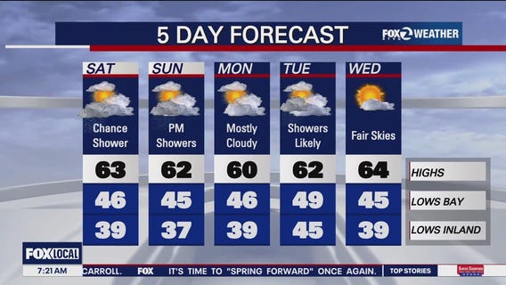 Cool and breezy Saturday kicks off the weekend