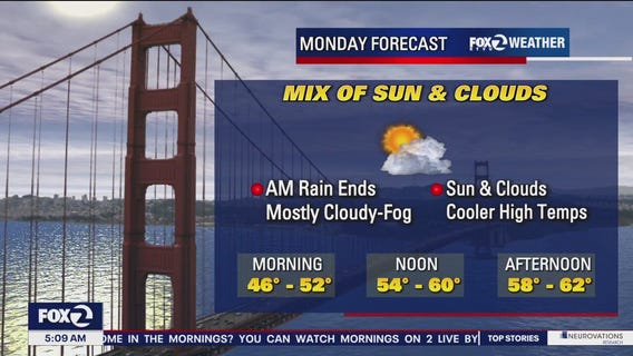 Mix of sun and clouds