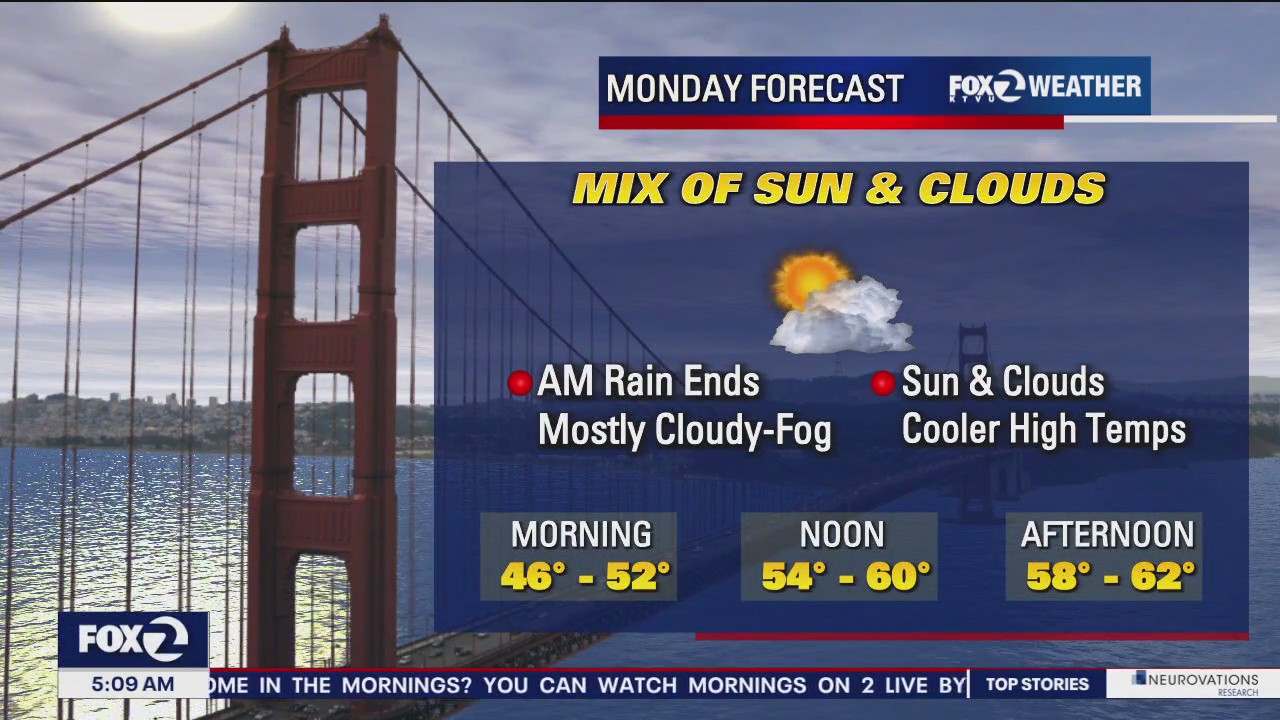 Mix of sun and clouds