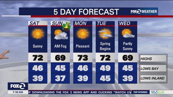 Mostly sunny with warm temps in afternoon