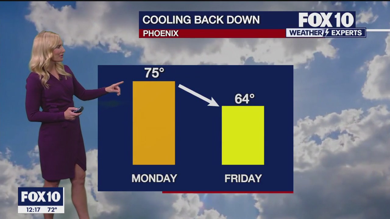 Noon Weather Forecast - 11/27/23