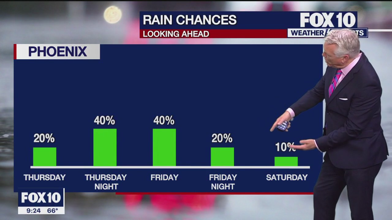 Evening Weather Forecast - 11/28/23