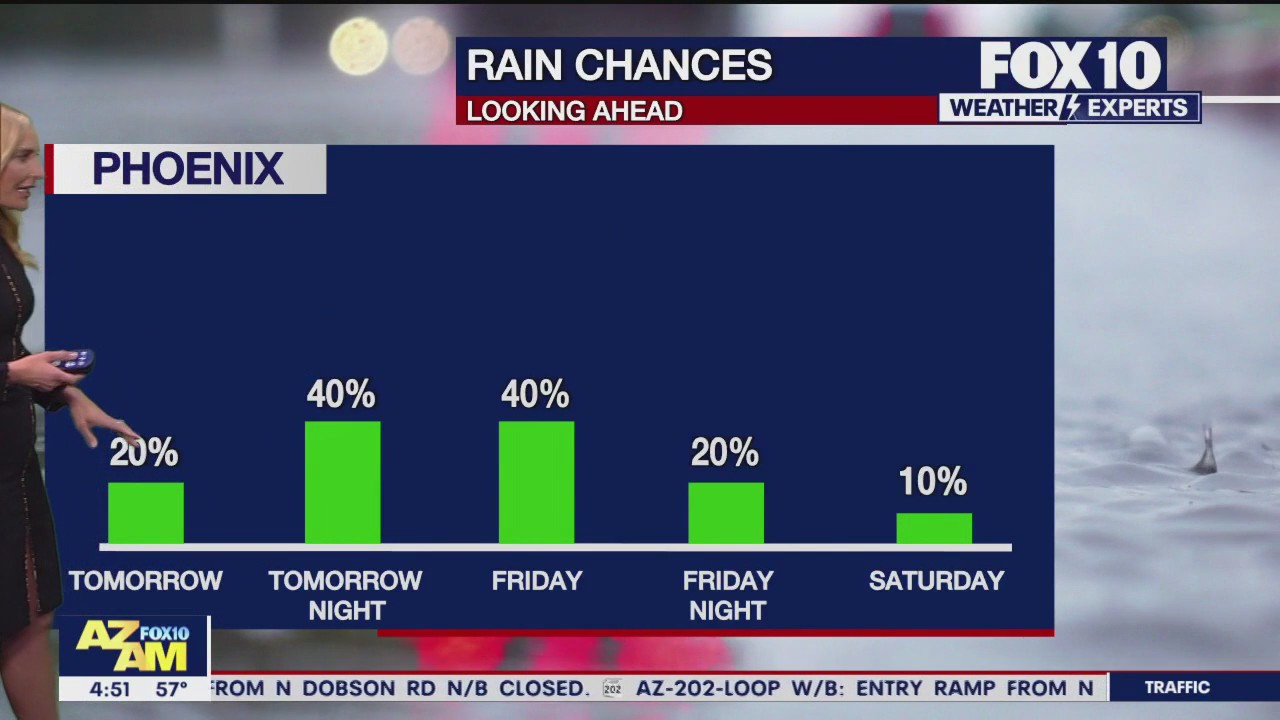 Morning Weather Forecast - 11/29/23