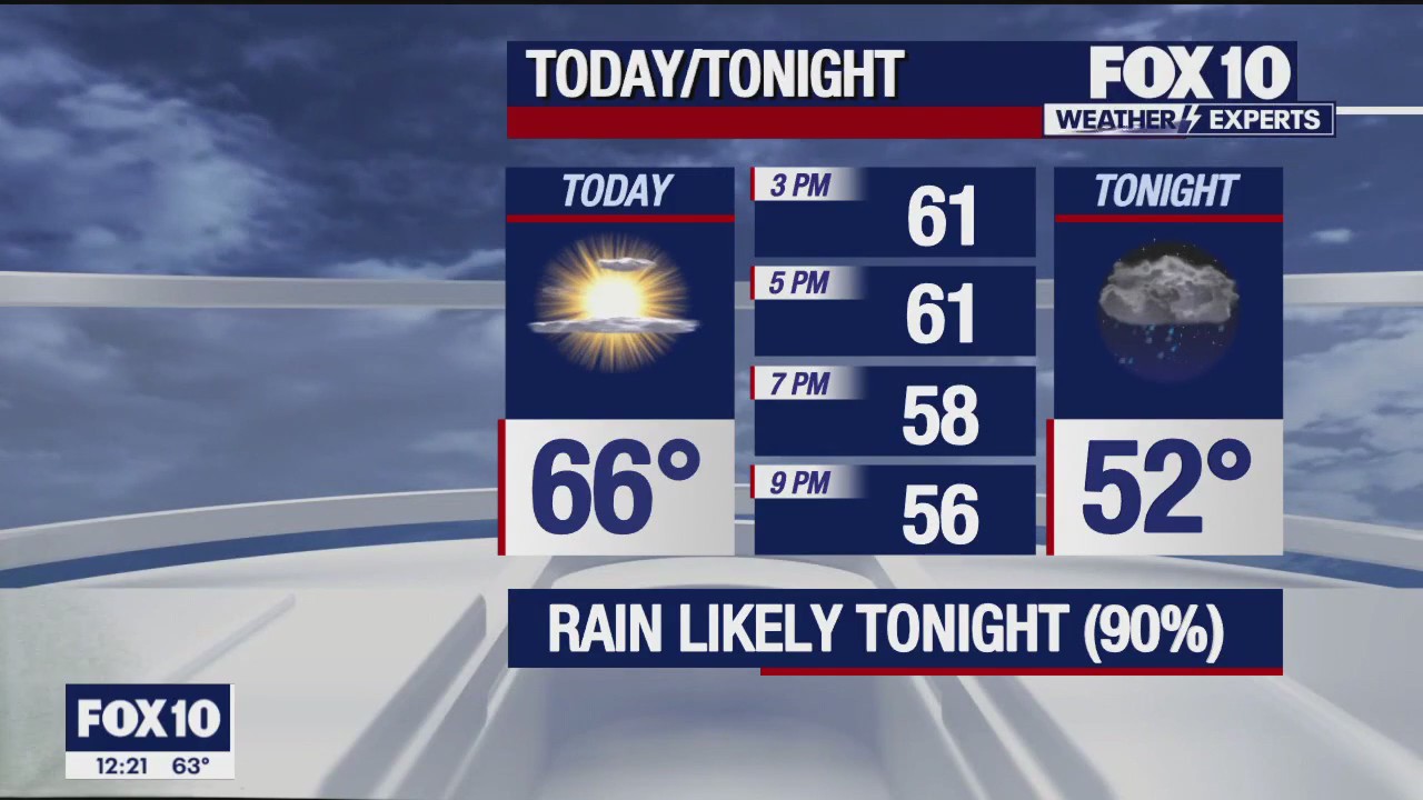 Noon Weather Forecast - 11/30/23