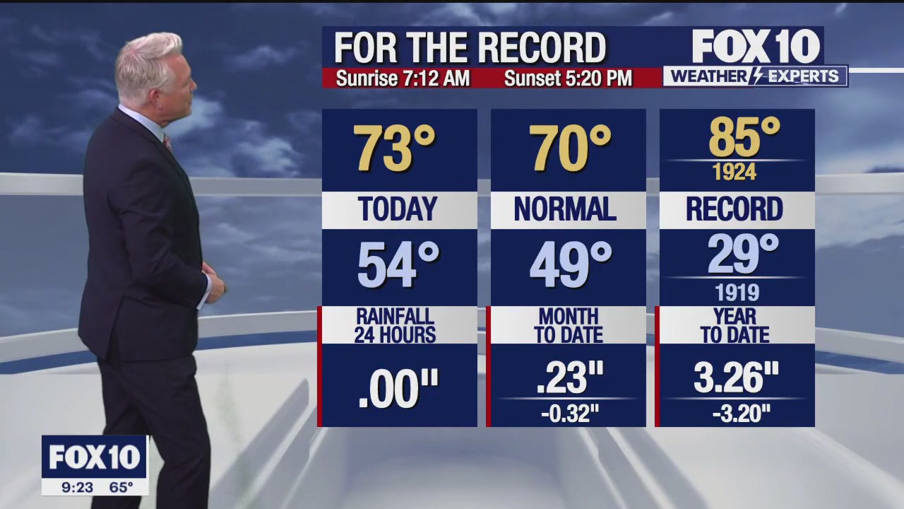 Evening Weather Forecast - 11/29/23