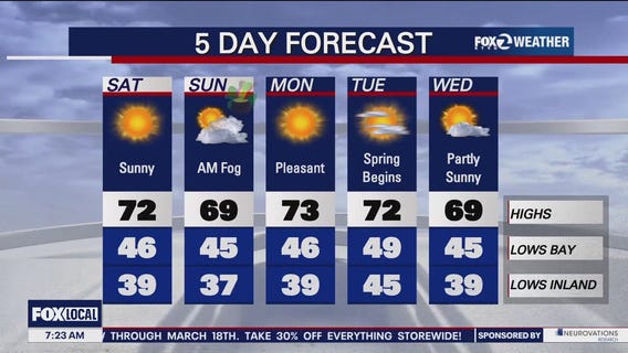 Low clouds hang around