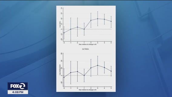 AI innovation and the altering economic landscape