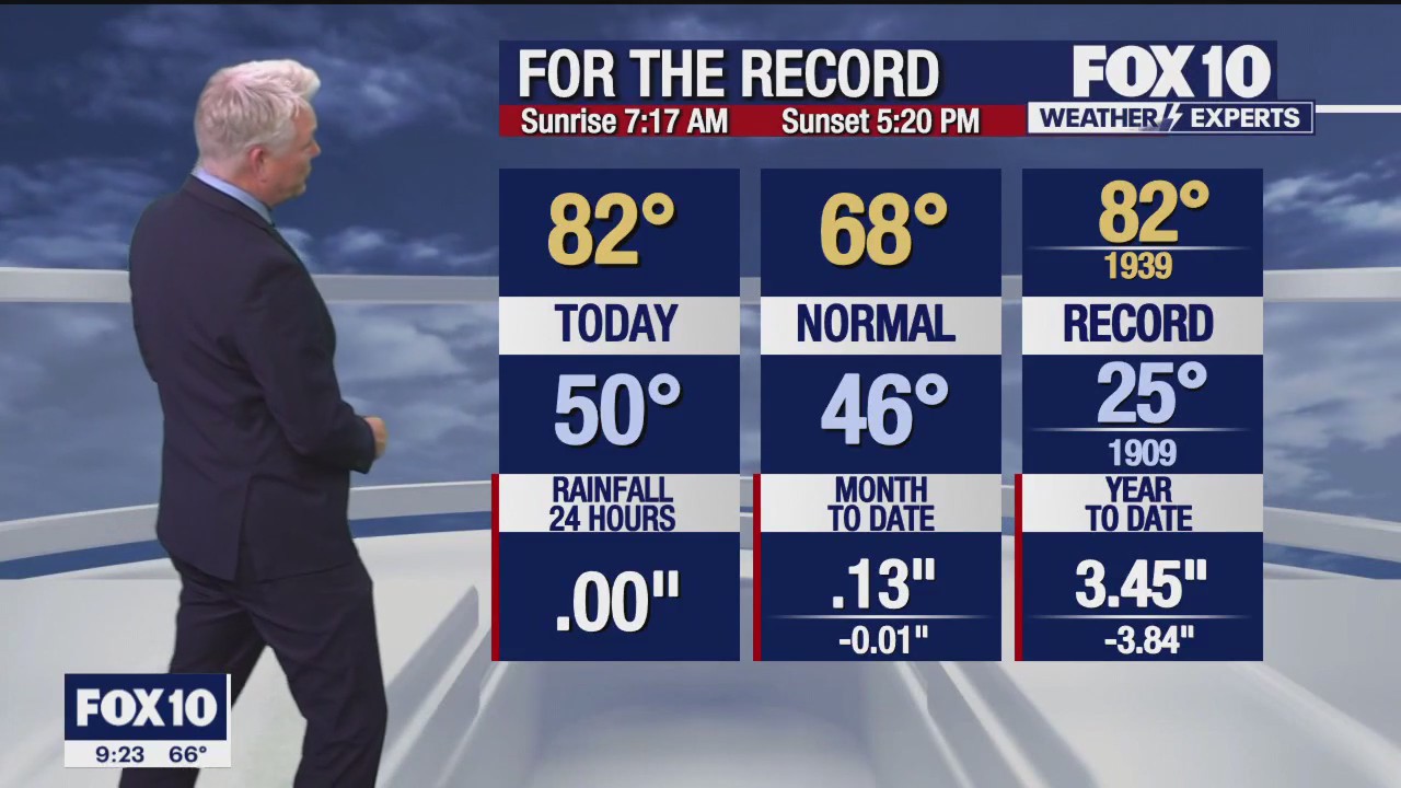 Evening Weather Forecast - 12/5/23