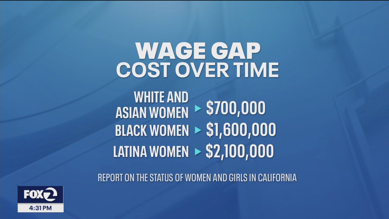 New report: Cost of being a woman in California