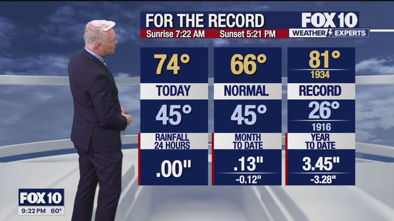 Evening Weather Forecast - 12/11/23