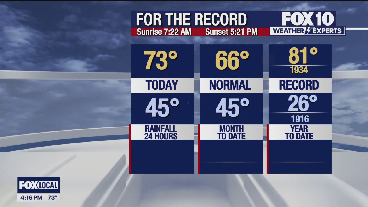 4 p.m. Weather Forecast - 12/11/23