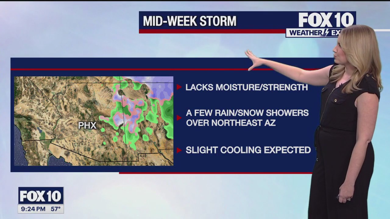 Evening Weather Forecast - 12/10/23