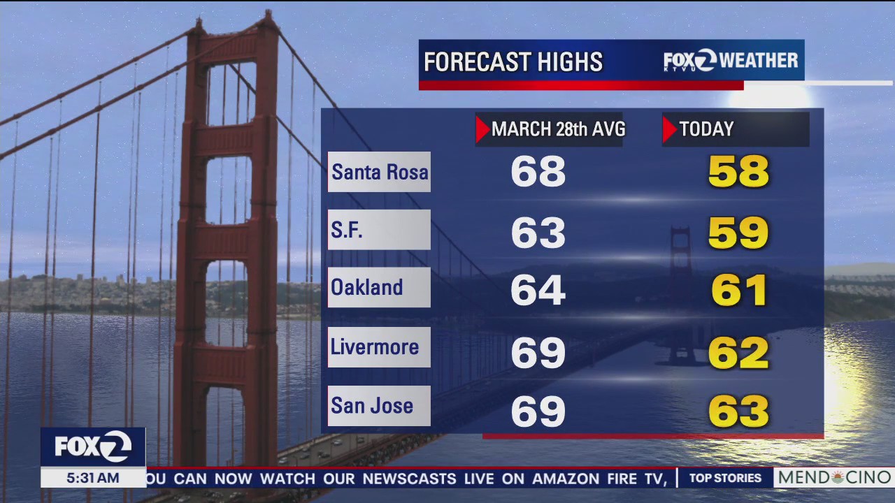 Cool Thursday before Friday rain