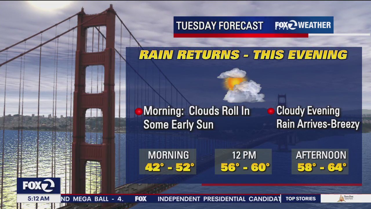 Rain returns in evening