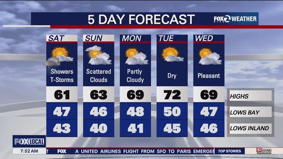 Isolated thunderstorms and rain across Bay Area Saturday