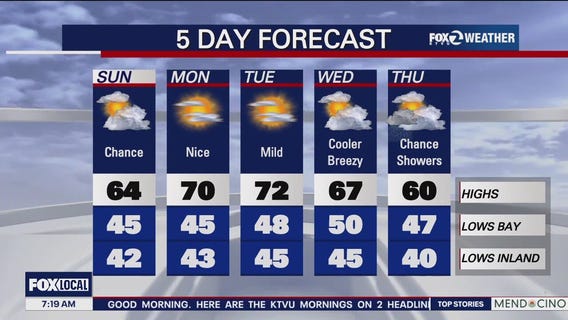 Cool temperatures and partly cloudy skies expected for Easter Sunday