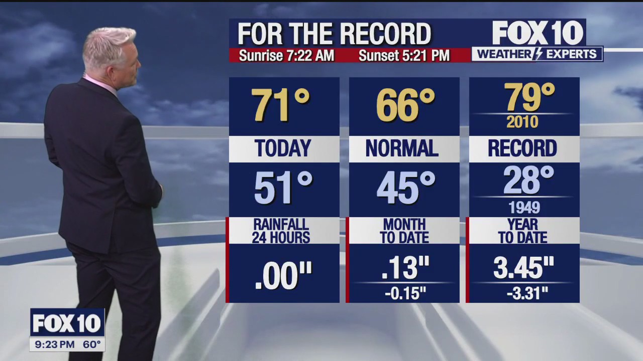 Evening Weather Forecast - 12/12/23
