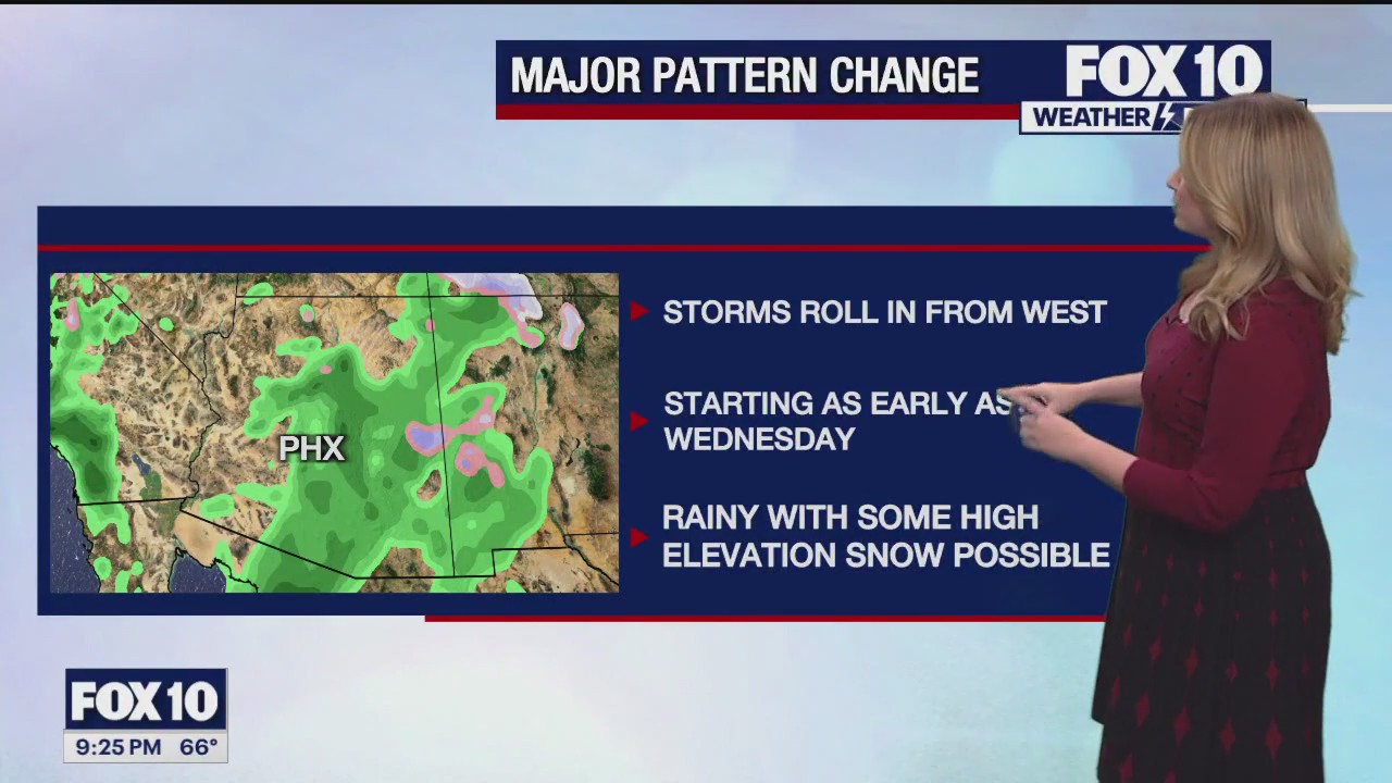 Weekend Weather Forecast