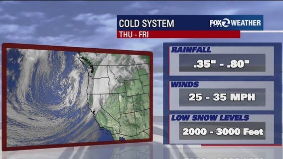Cold front moving in