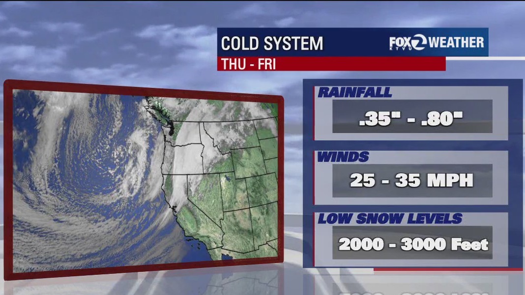 Cold front moving in