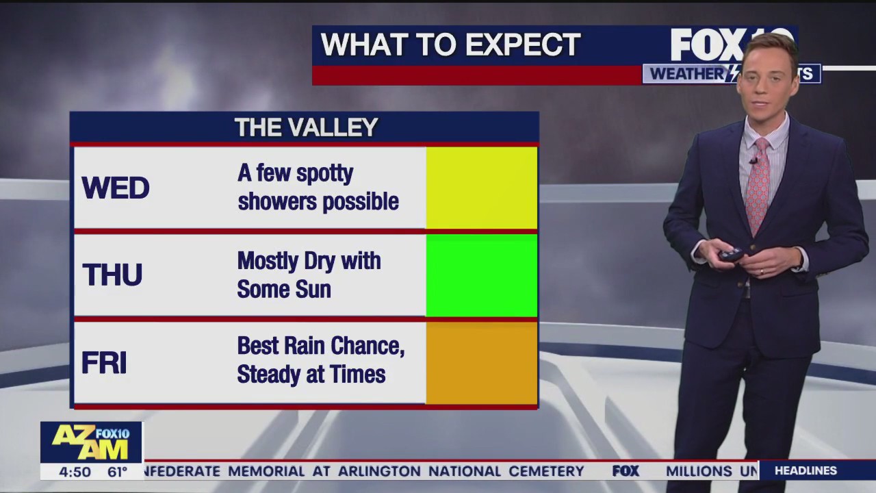 Morning Weather Forecast - 12/19/23