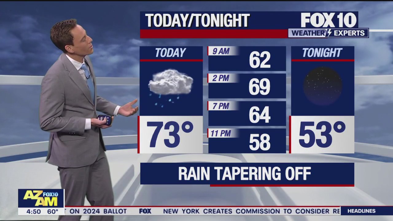 Morning Weather Forecast - 12/20/23