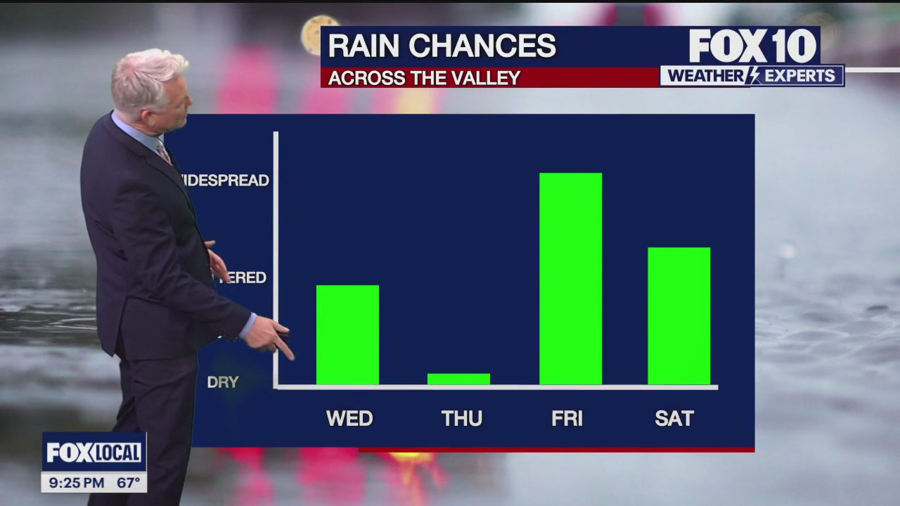 Evening Weather Forecast - 12/19/23