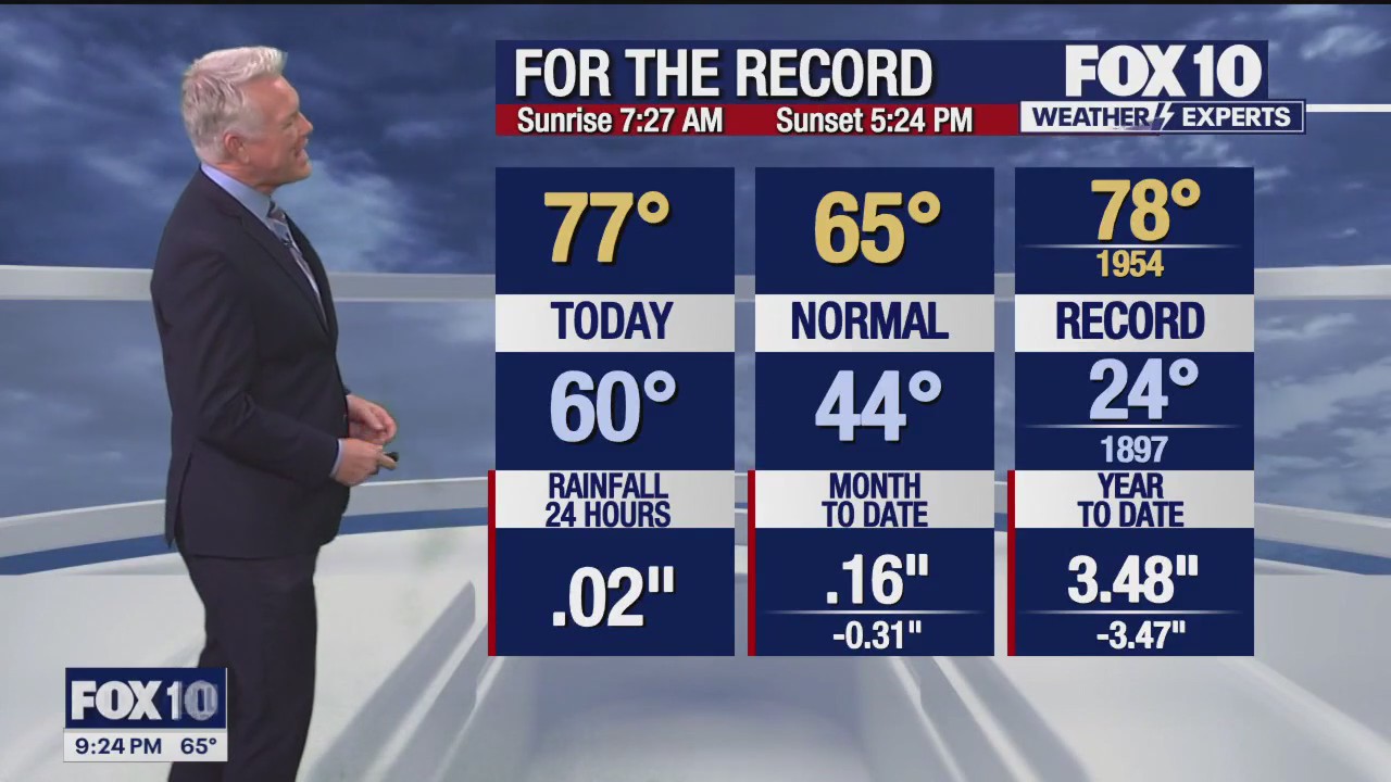 Evening Weather Forecast - 12/20/23