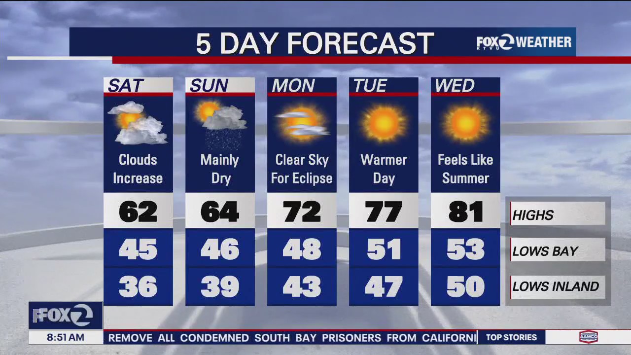 Cool and cloudy Saturday kicks off the weekend
