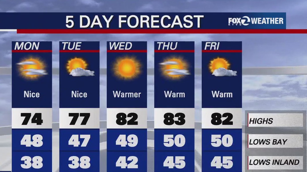 Warm up for the week