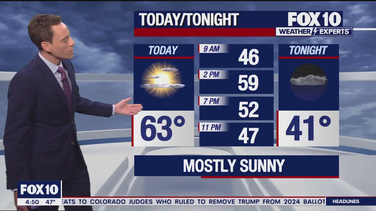 Morning Weather Forecast - 12/26/23