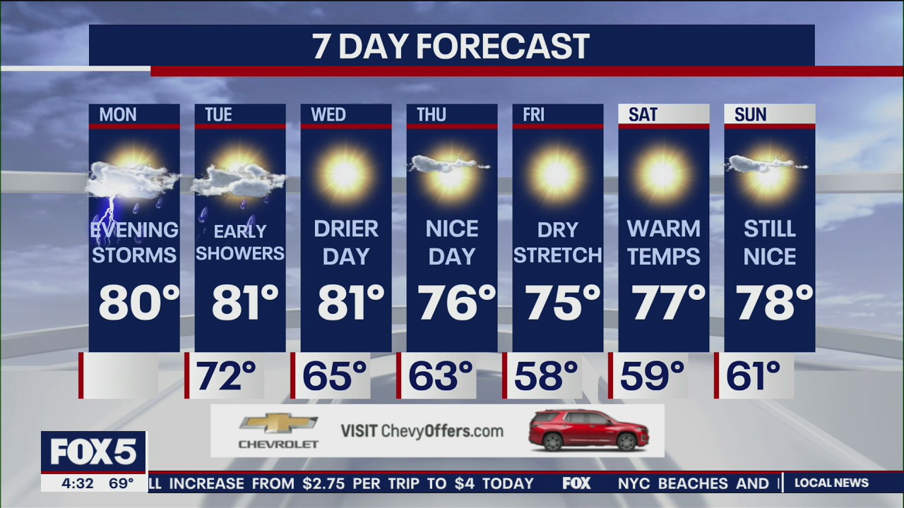 NYC weather forecast