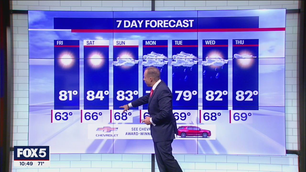 NYC Weather Forecast