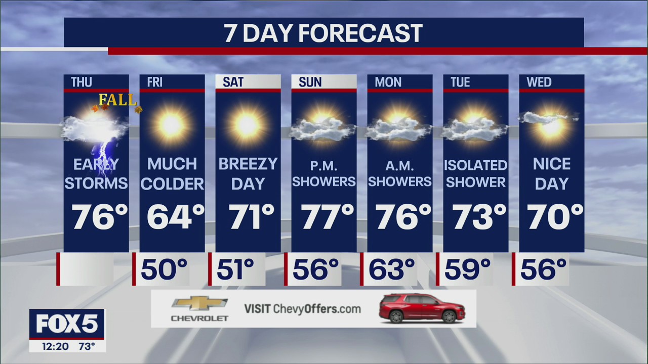 NYC weather forecast