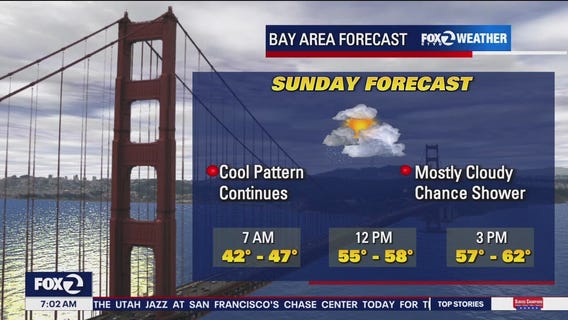 Cool continues, chance of shower