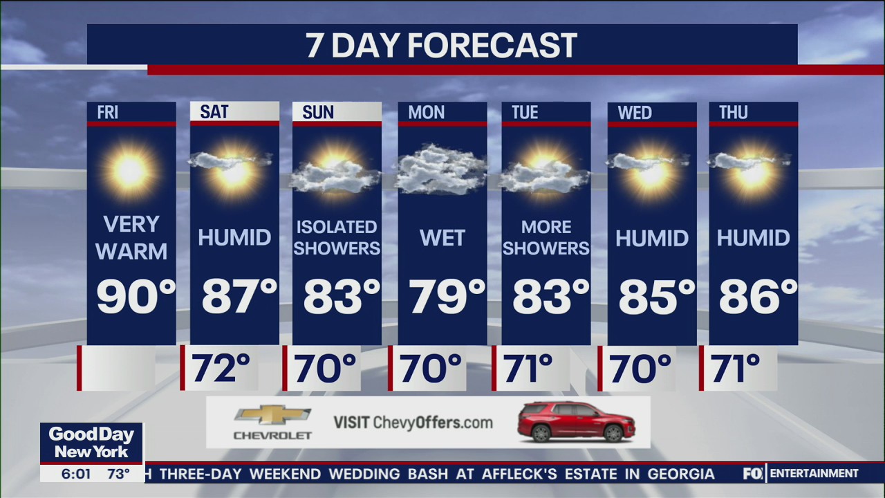 NYC Weather Forecast