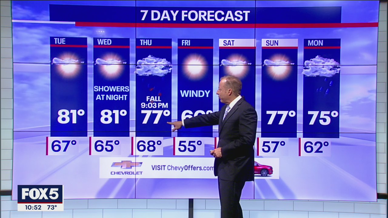 NYC Weather Forecast