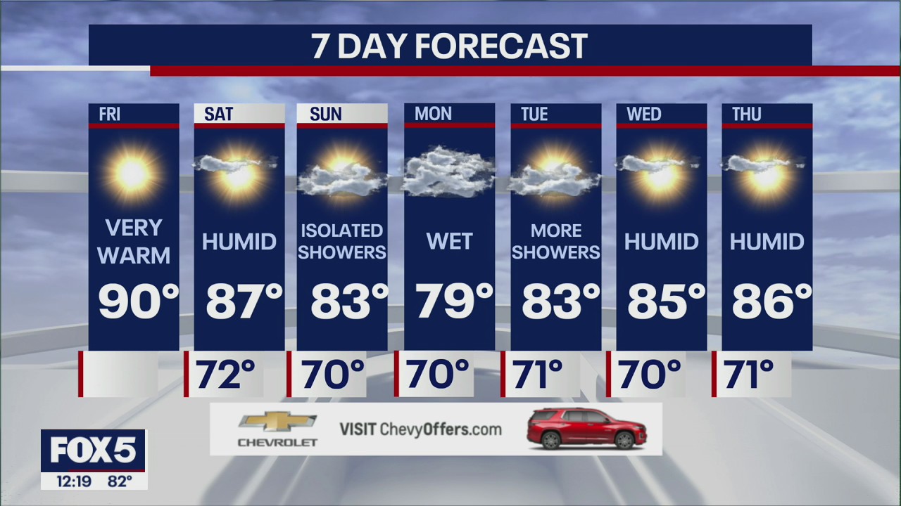 NYC Weather Forecast