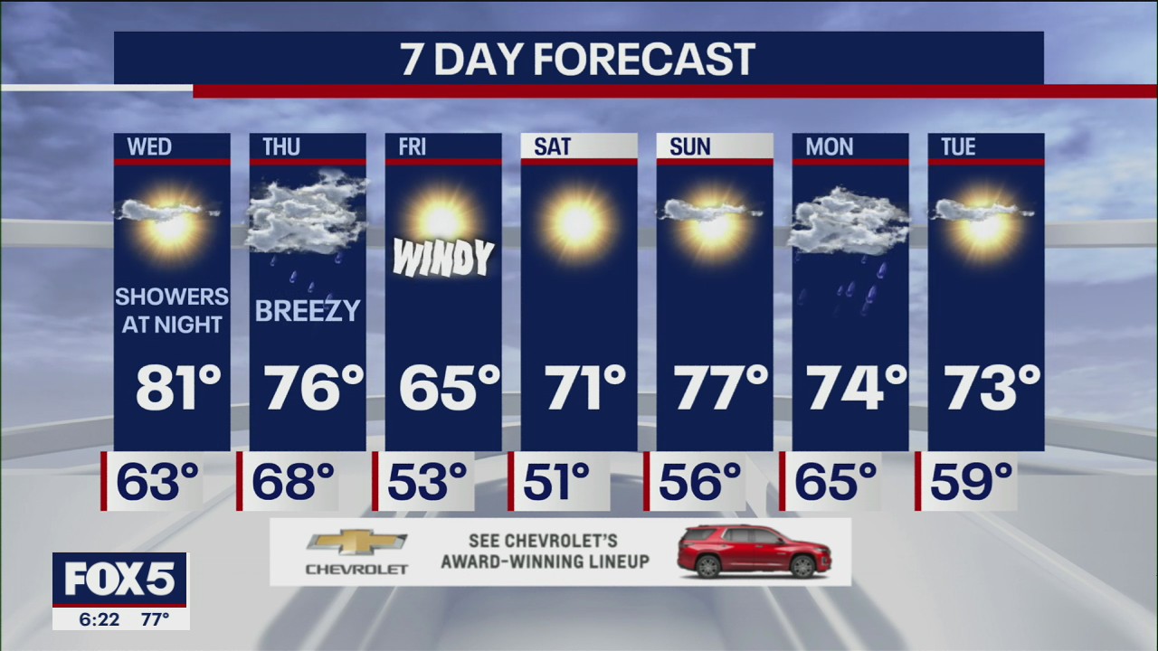 NYC Weather Forecast