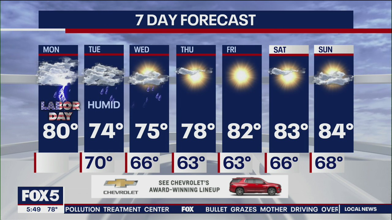 NYC Weather Forecast