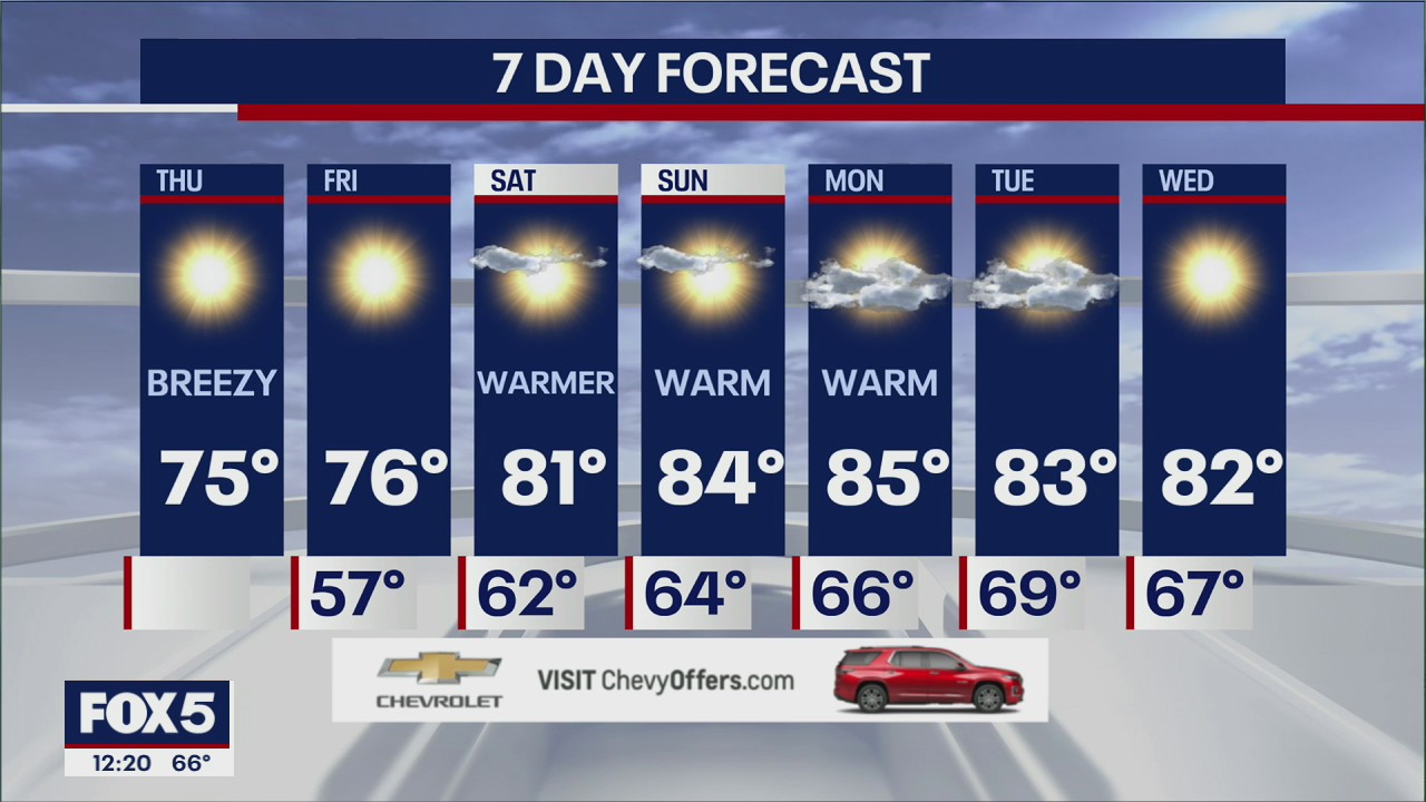 NYC Weather Forecast