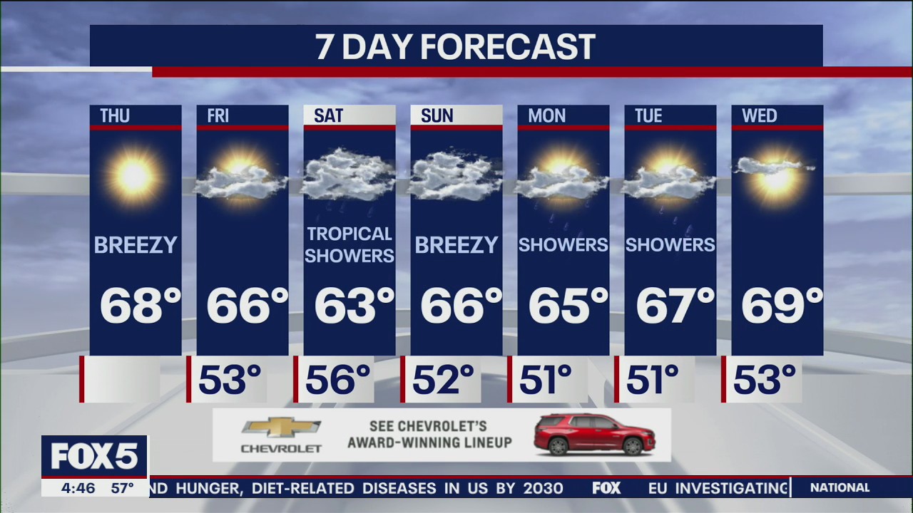 NYC weather forecast