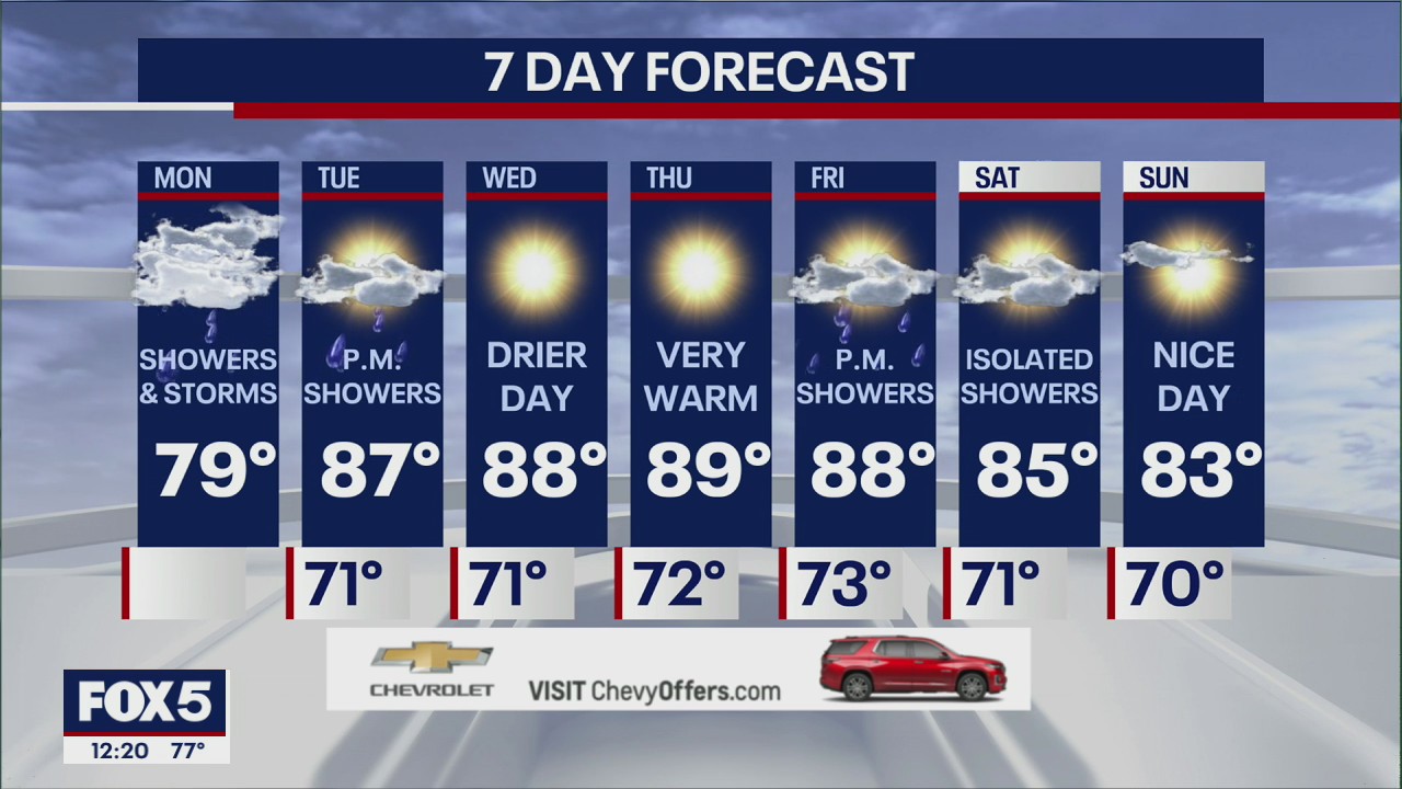 NYC Weather Forecast