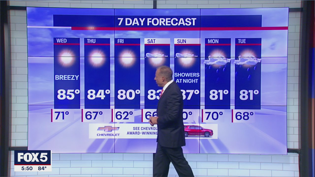 NYC Weather Forecast