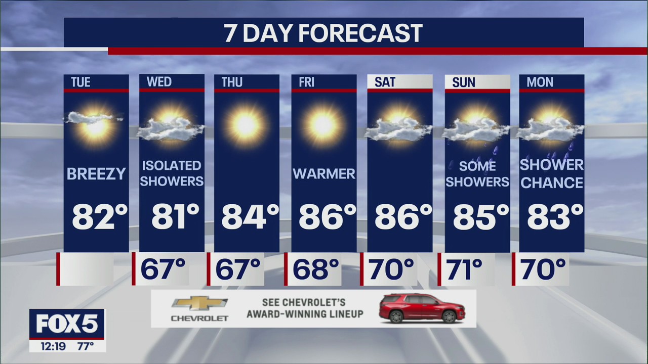 NYC Weather Forecast