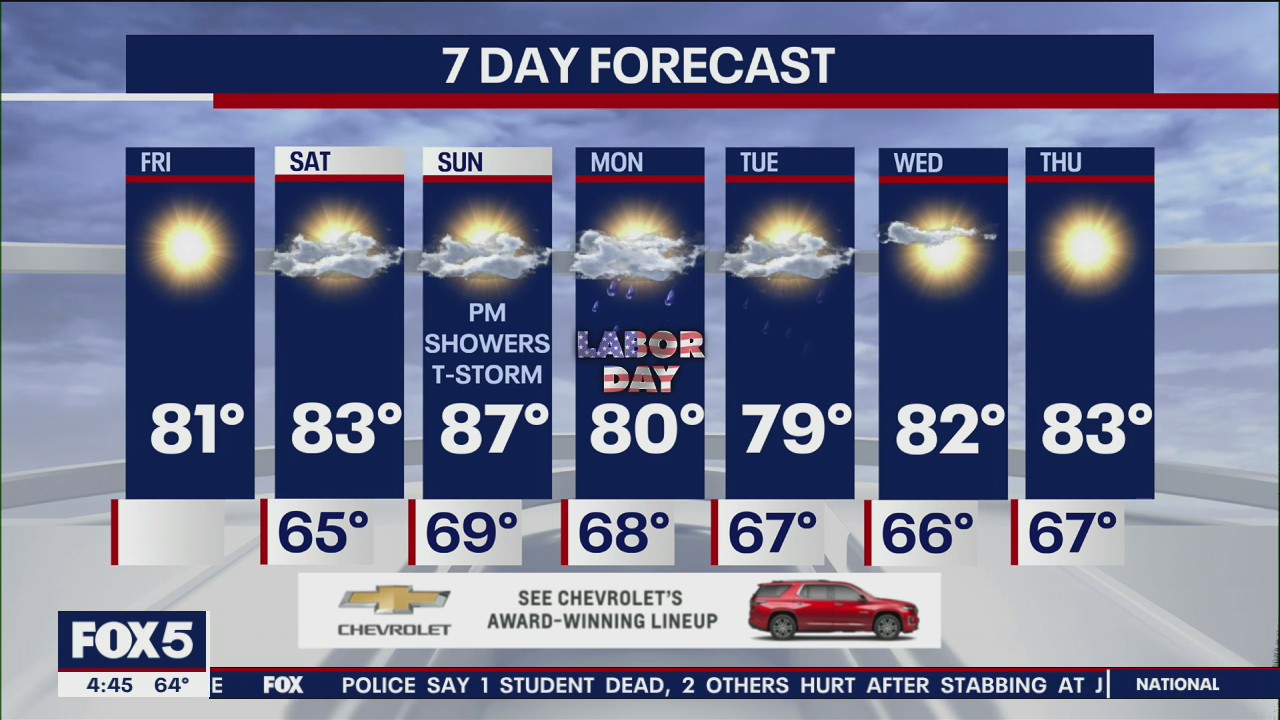 Weather forecast for New York City.