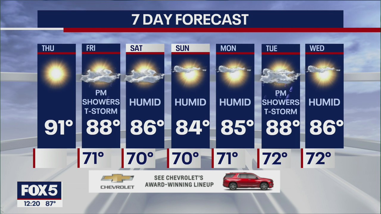 NYC Weather Forecast