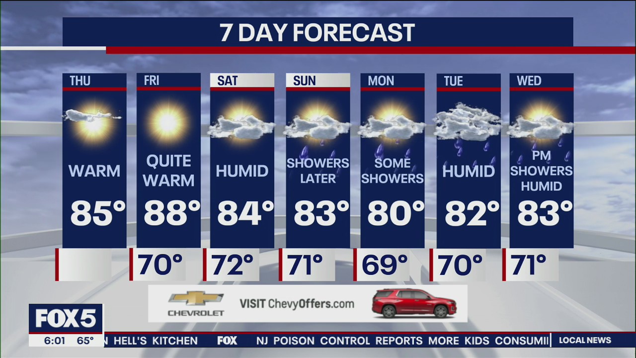 NYC Weather Forecast