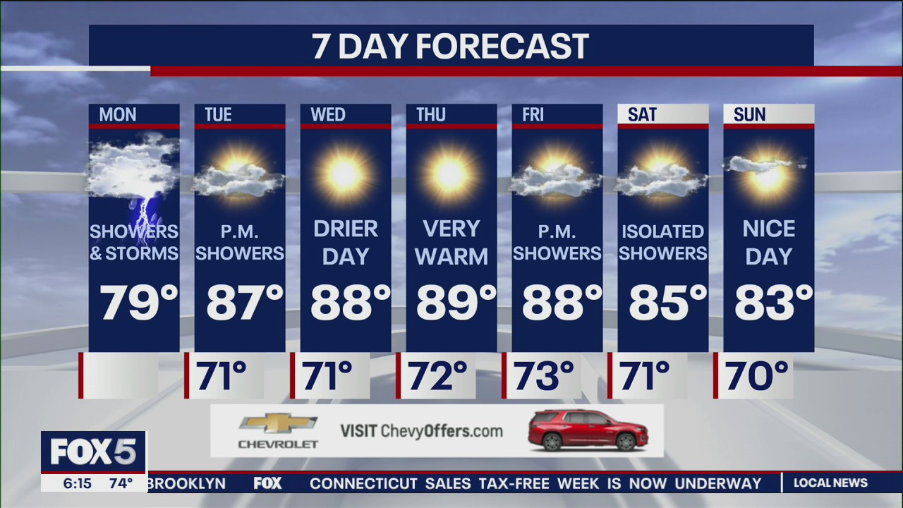 NYC Weather Forecast